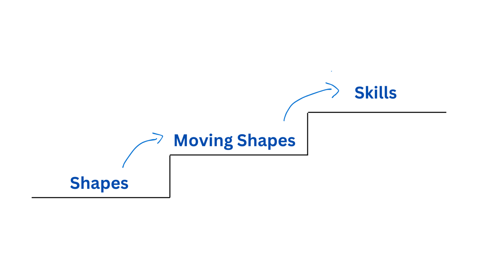 7 Basic Shapes In Gymnastics The Fundamentals 7 Basic Shapes In Gymnastics The Fundamentals