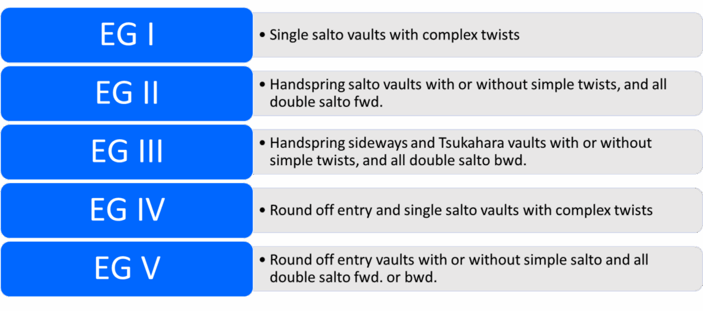 Vault Element Groups