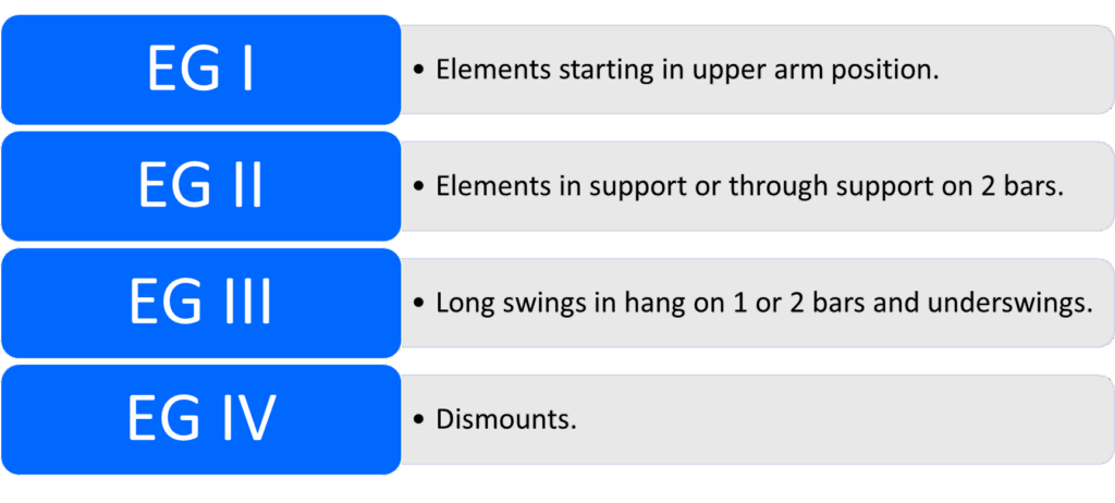 Parallel Bars Element Groups