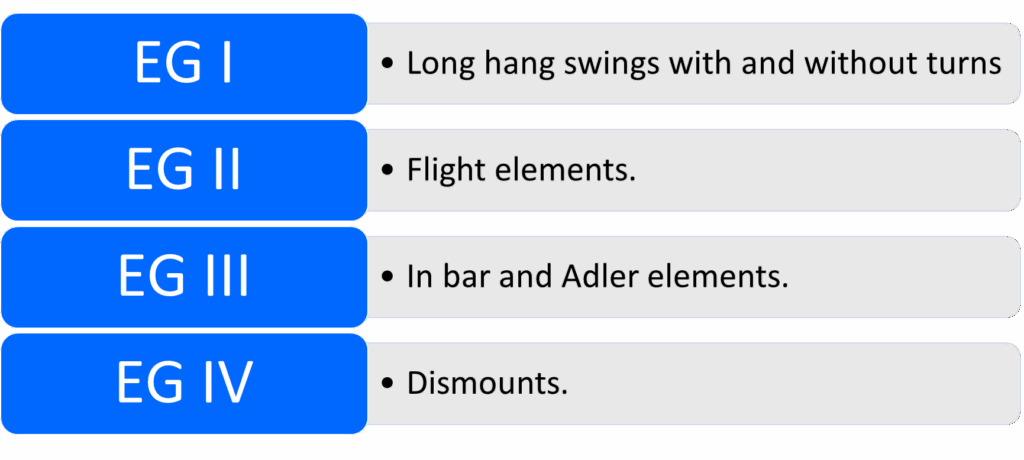 High Bar Element Groups