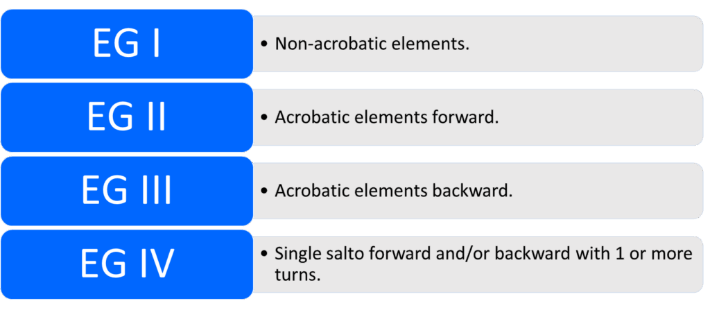 Floor Element Groups