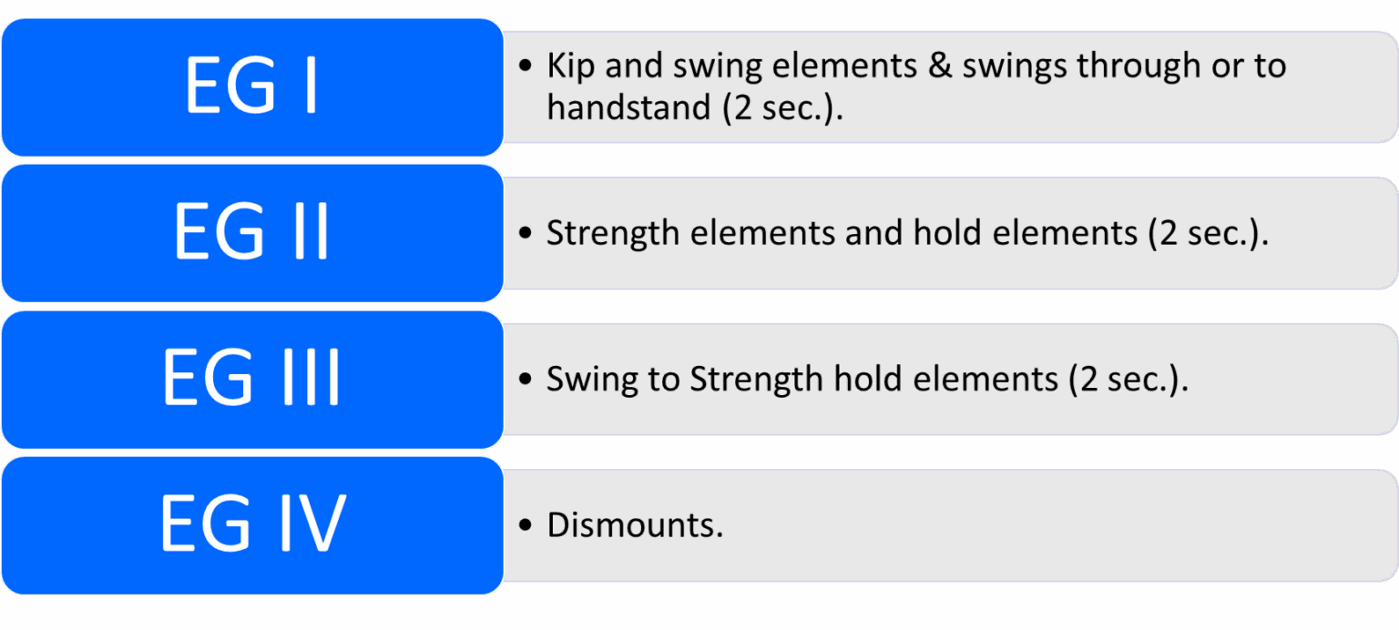 A Deep Dive into Men’s Gymnastics: The Four Element Groups for Each ...